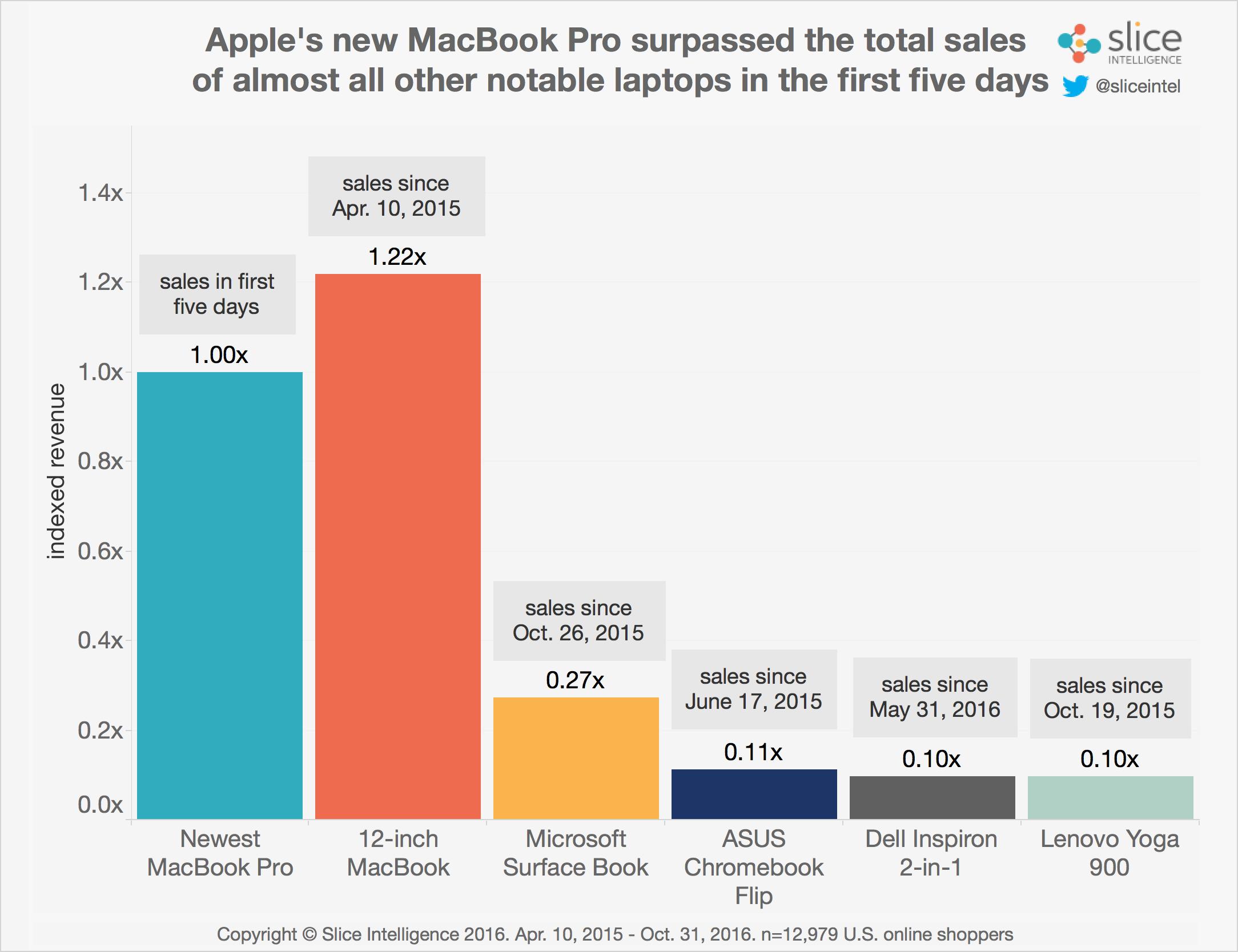 recent-laptop-launches-1