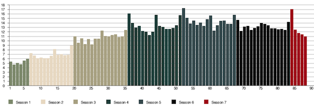 walking-dead-ratings