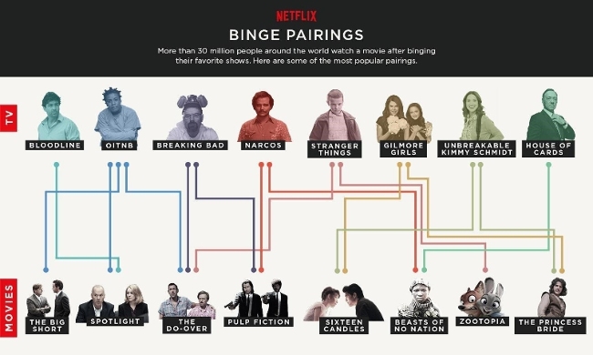 types of shows on netflix