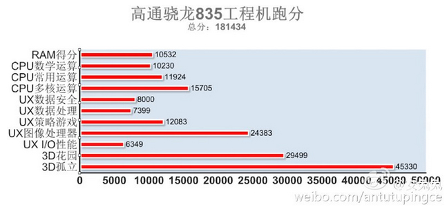 snapdragon-835-antutu-leak