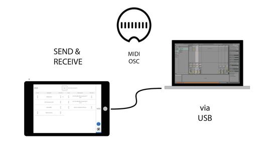 midimux