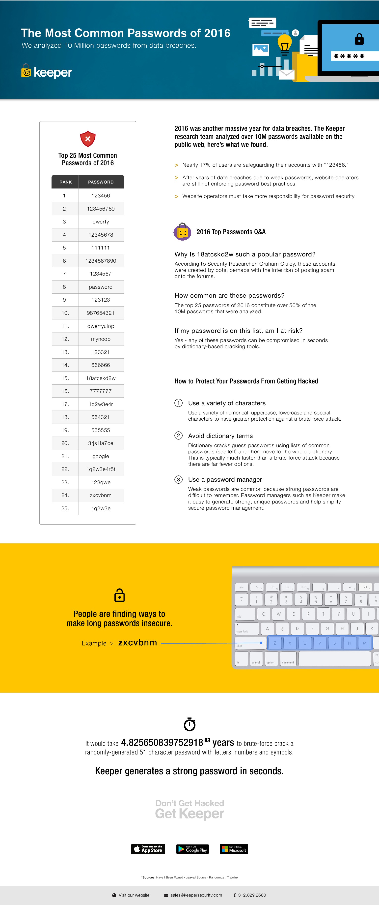 most-common-passwords-2016