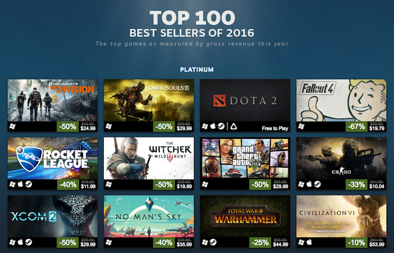 Valve reveals Steam's top 100 best-selling games 2016 |