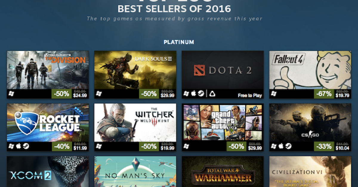 Last Week's Best Sellers on Steam - Gaming News - eTail EU Blog
