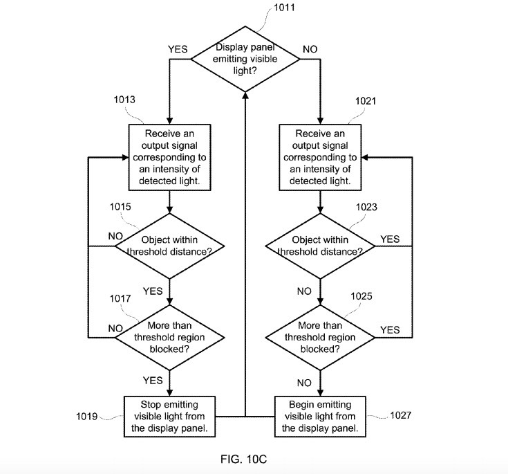 apple-iphone-display-sensor-fingerprint-patent-2