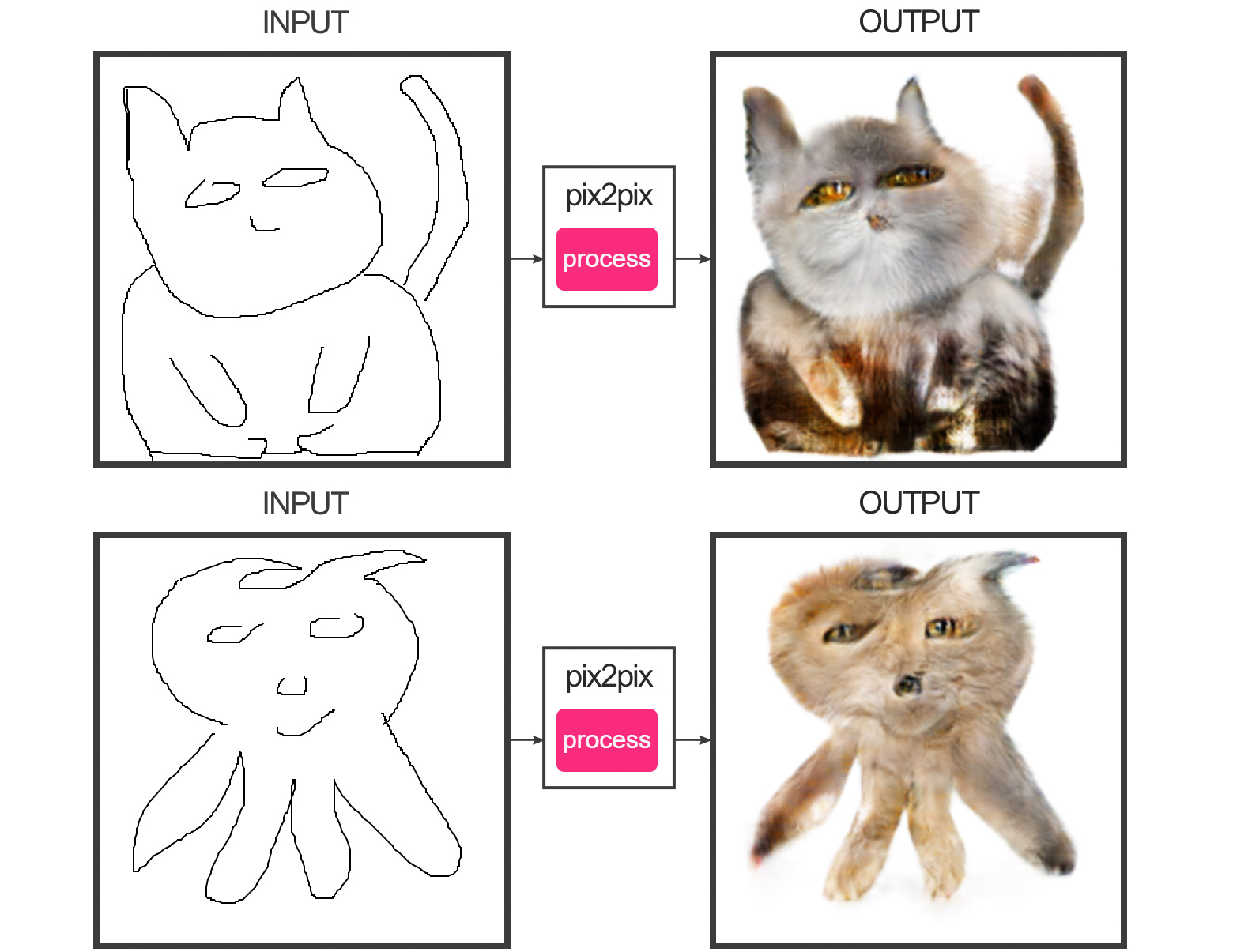 Edges2cats