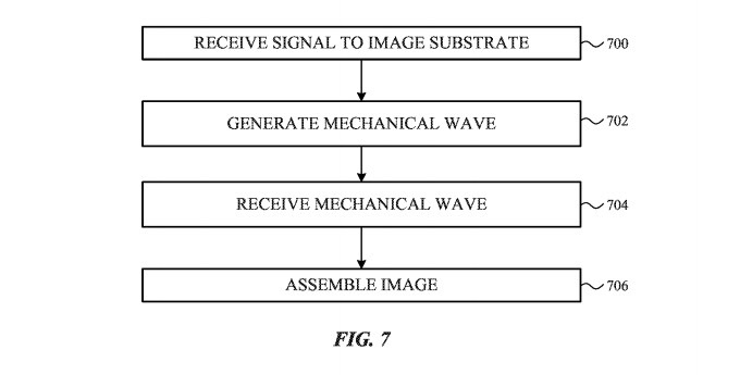 iphone-8-touch-id-alternative-fingerprint-scanner-tech-2