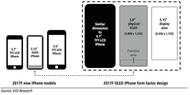 kuo-iphone-lineup