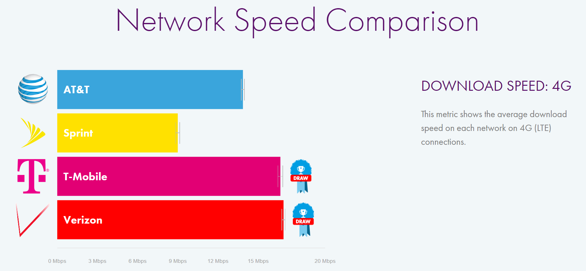 Unlimited Plans Comparison: T-Mobile vs. AT&T vs. Verizon