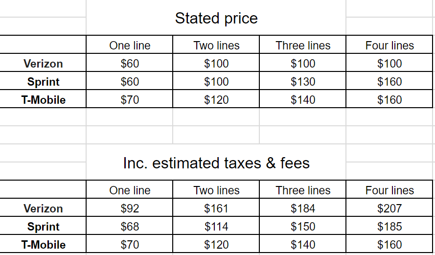 t-mobile-vs-verizon-vs-sprint