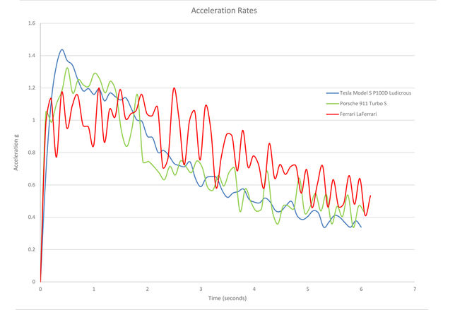 tesla-acceleration-chart