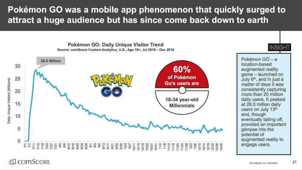 PokeMMO Active Player Count & Population