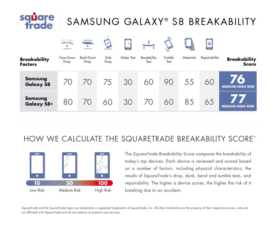 Square trade