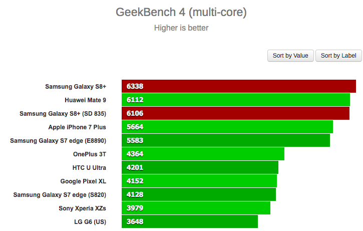 Google pixel 6 antutu