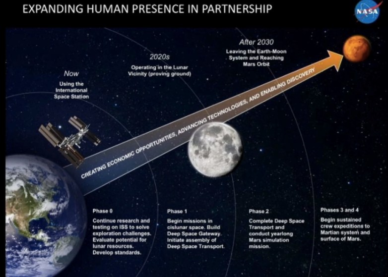 The first trip to Mars will include the longest layover ever BGR