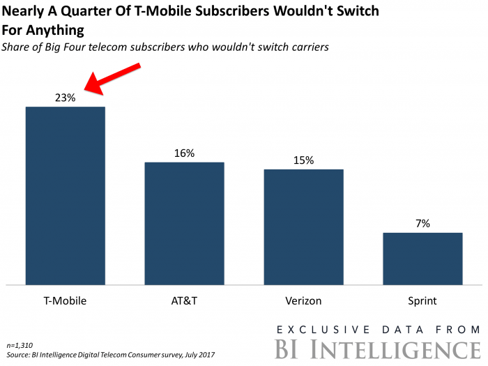 T-Mobile vs Verizon: best unlimited plan