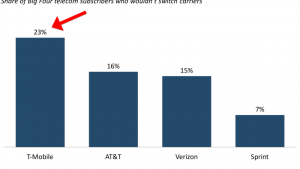 T-Mobile vs Verizon: best unlimited plan