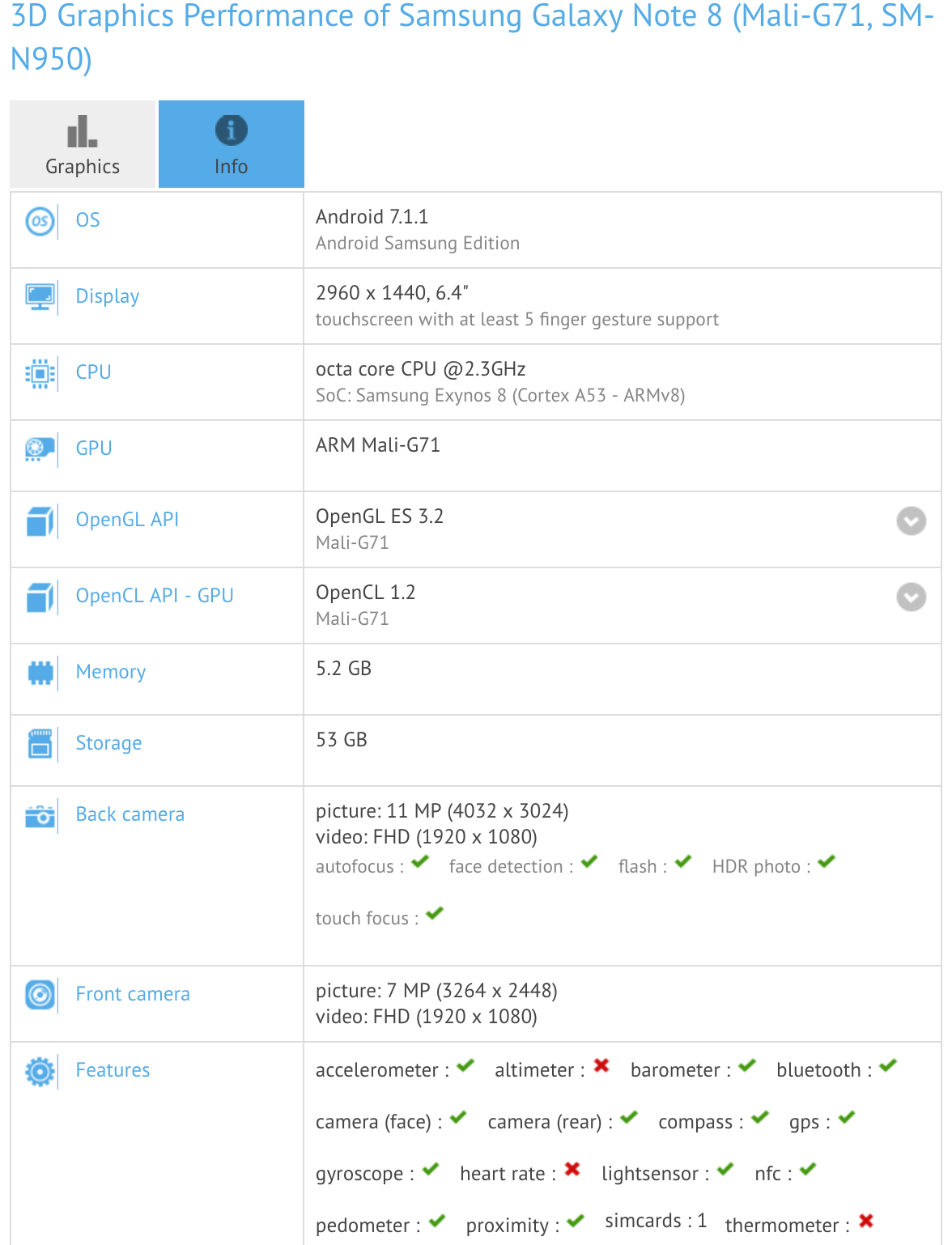 galaxy note 8 specs and features