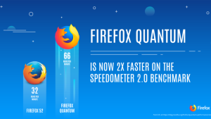 Firefox Quantum vs. Chrome