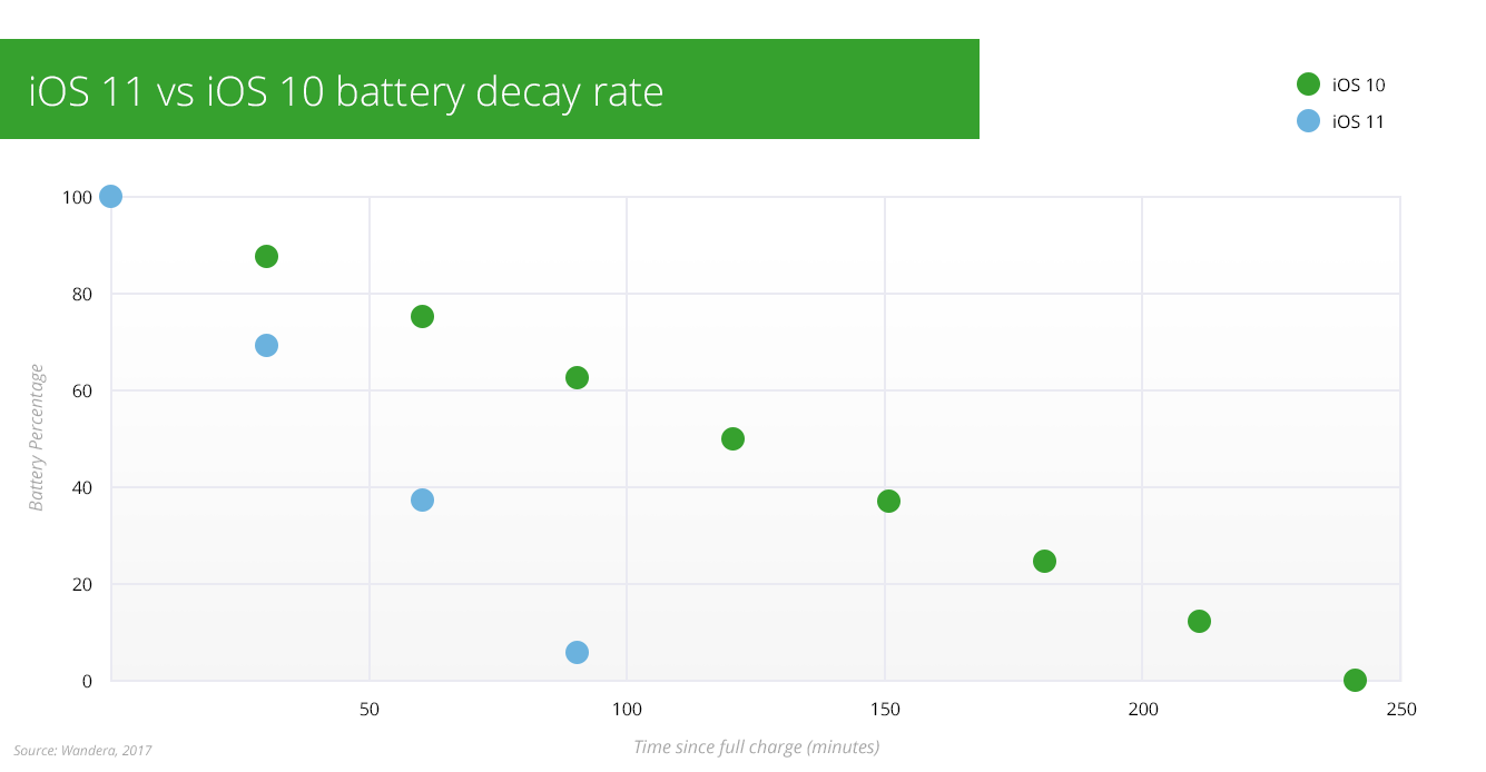 download the new for ios Magic Battery