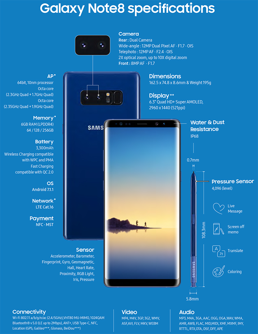 note8 specs