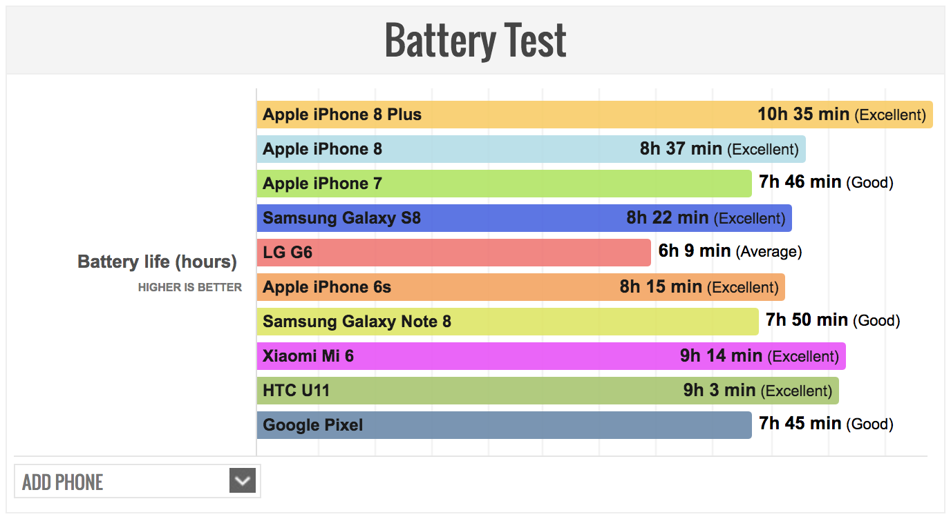 What is the difference between iPhone 8 and iPhone 8 Plus • Blog