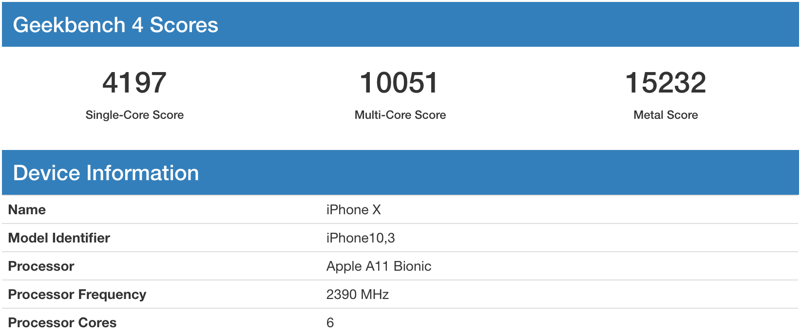 Galaxy s10 Geekbench 5. Iphone 10 Geekbench. Iphone 11 Geekbench 5. Geekbench a11 Samsung.