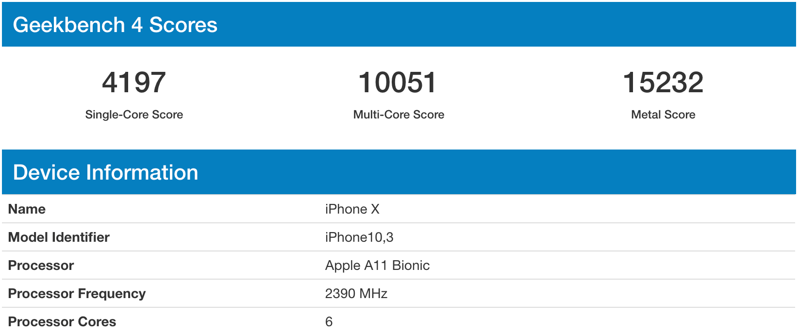 samsung s9 benchmark