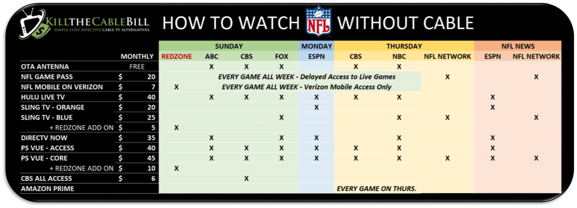 How to get on sale nfl without cable