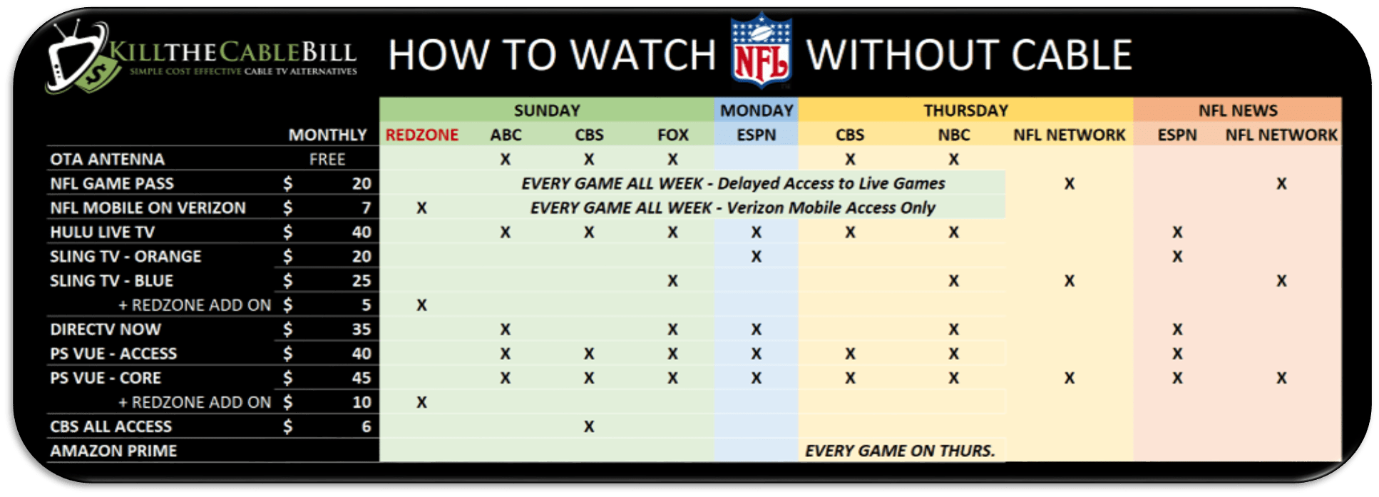 The definitive guide to watching nfl football without cable bgr