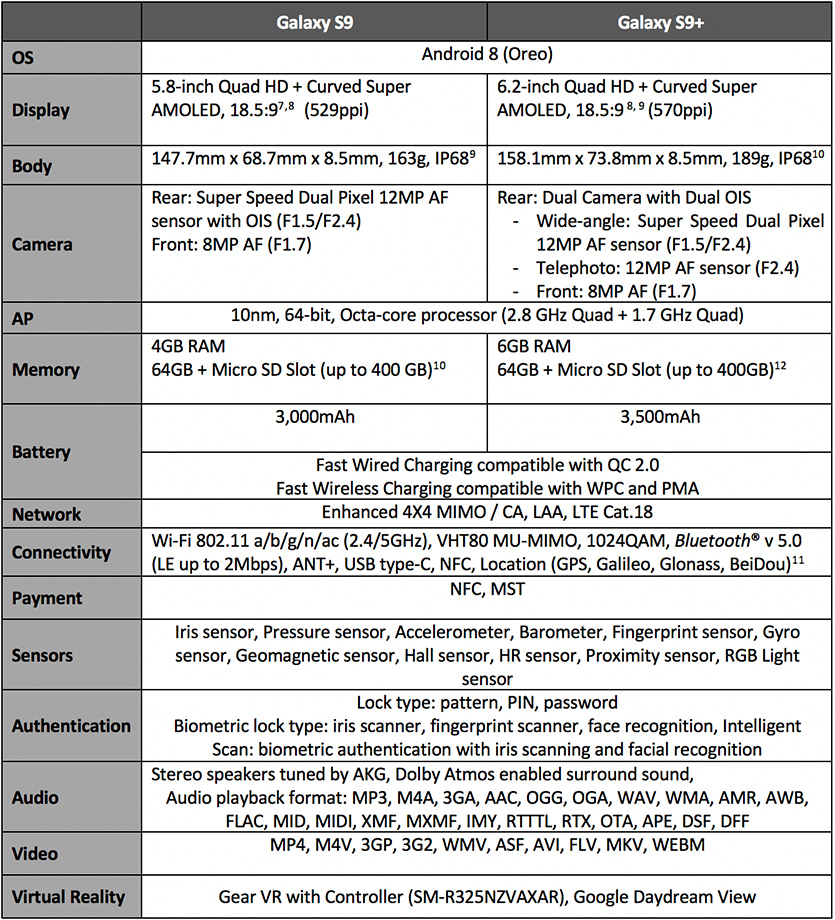 s9 specs