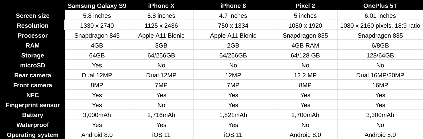 Сравнение x3. Apple a10 Fusion характеристики. Apple a10 Fusion производительность. Fusion 10 характеристики. A10x Fusion характеристики.