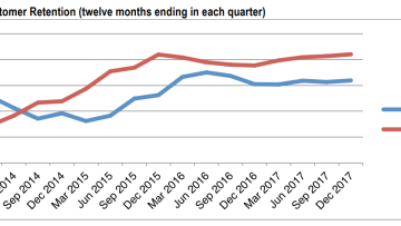 iPhone vs Android market share