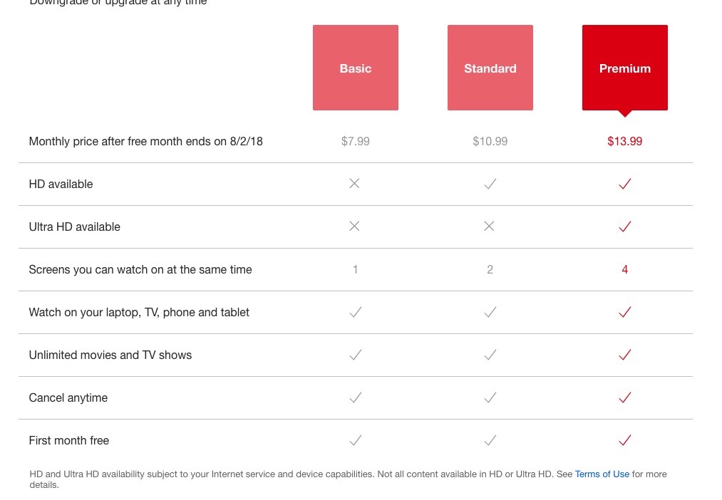 Cambiar plan netflix españa