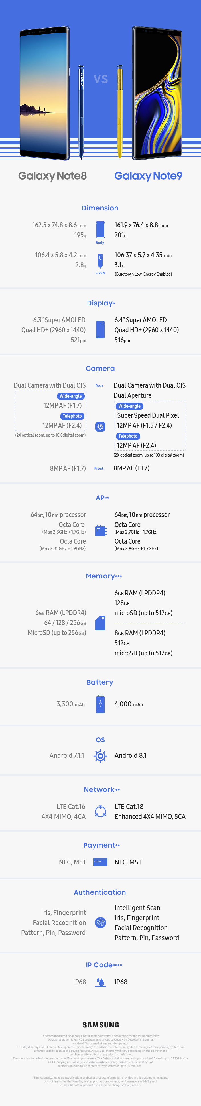 note 9 plus specs