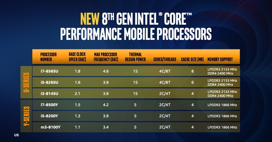 mobile intel 4 series express chipset family performance rating