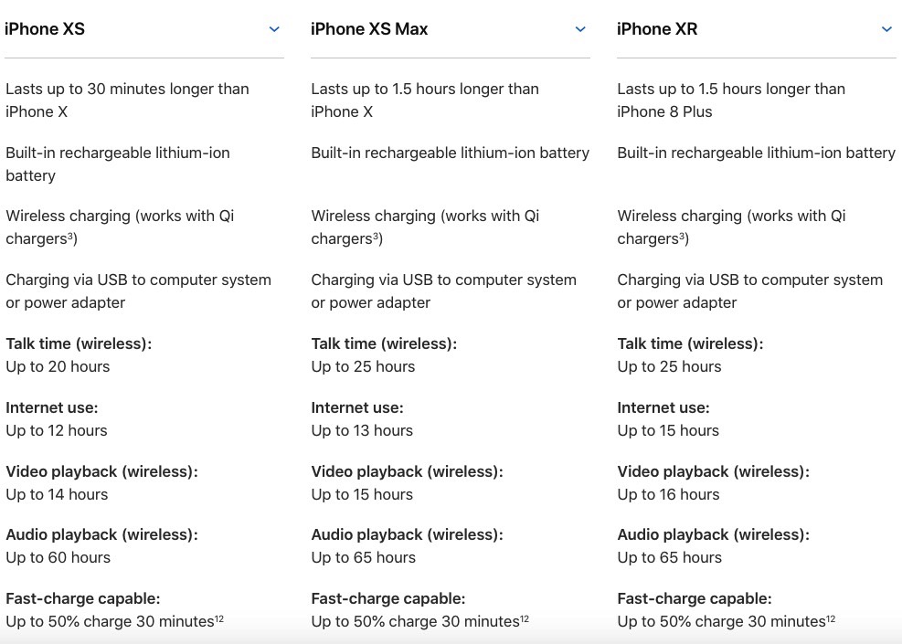 BATERIA iPhone XR vs iPhone X vs iPhone XS Max 