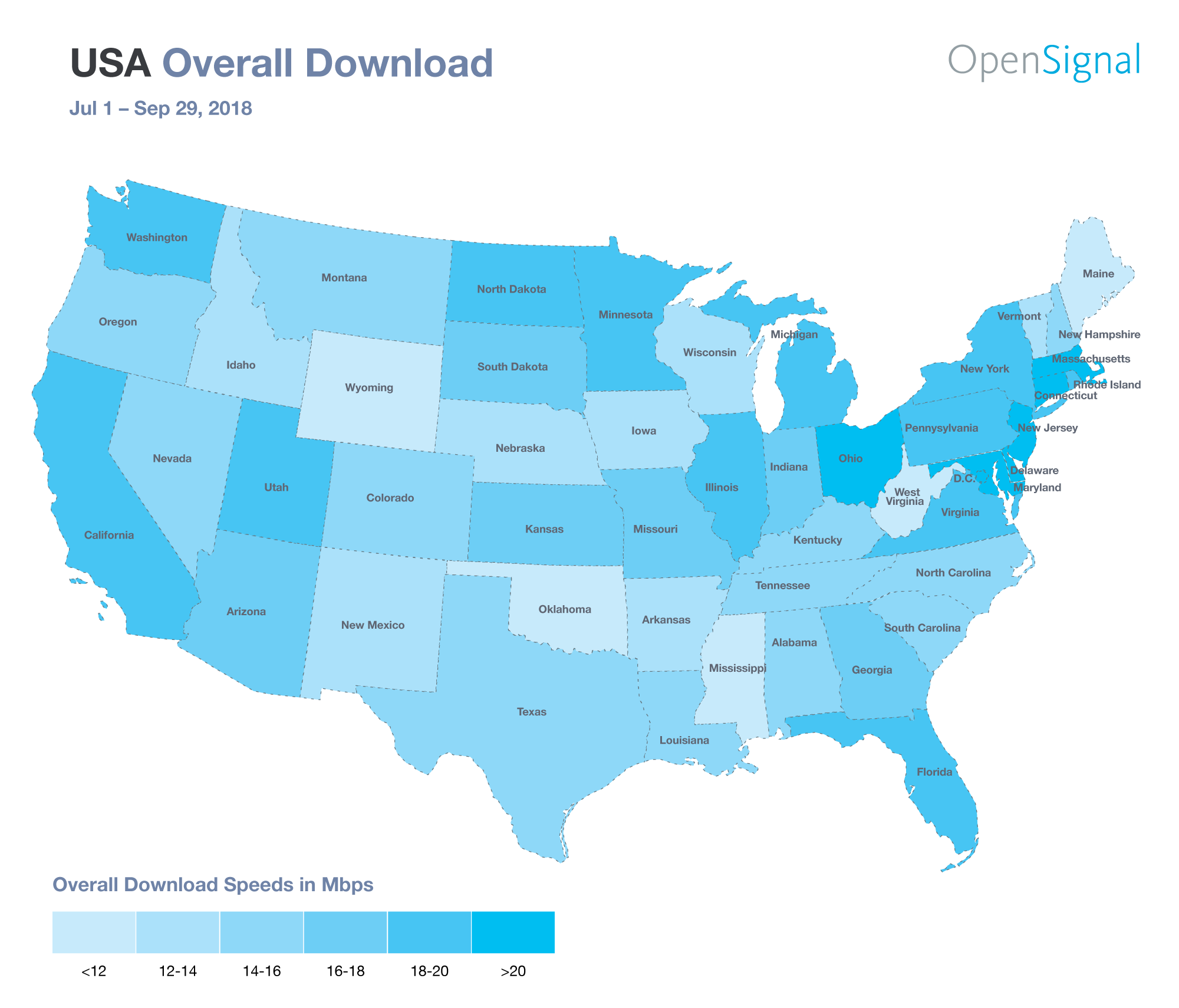 Speed usa. Internet Speed by State.