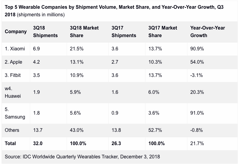 apple watch data plan cost