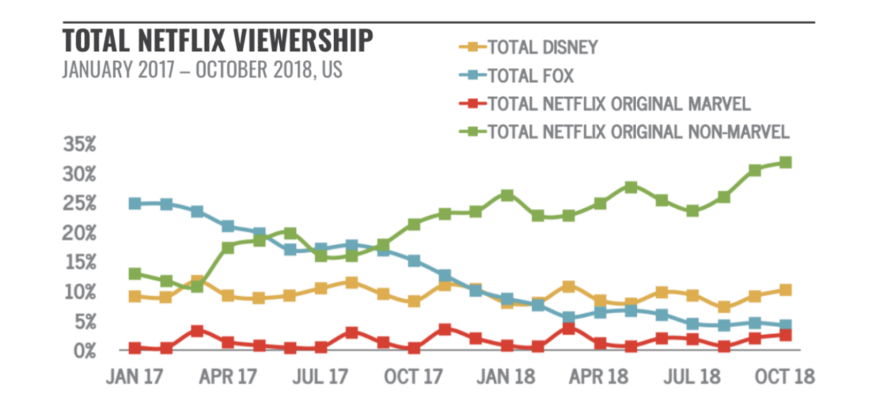 Why Netflix can survive the departure of big TV shows like 'Friends'