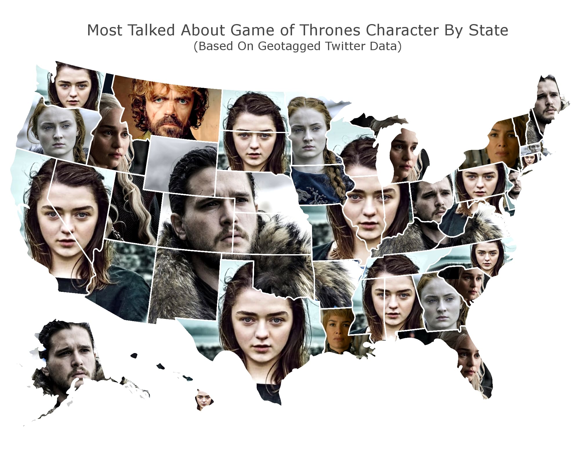 Best Game of Thrones Characters