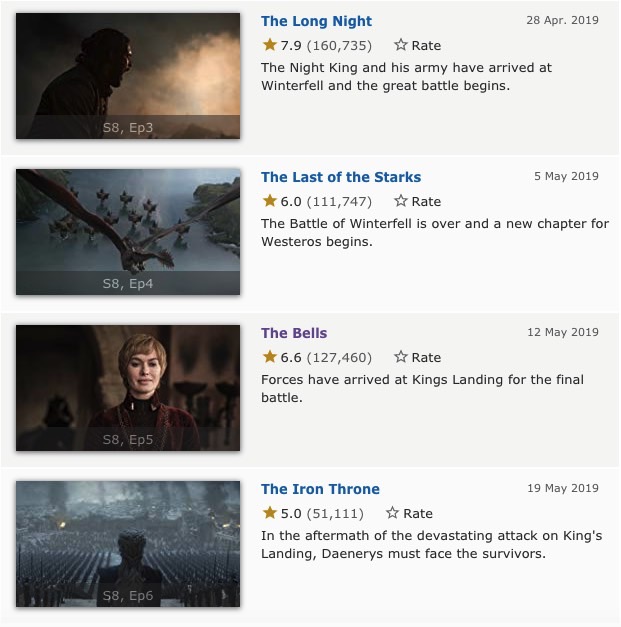 Game of Thrones' Breaks IMDb Records for User Scores, Page Views, and More — Exclusive