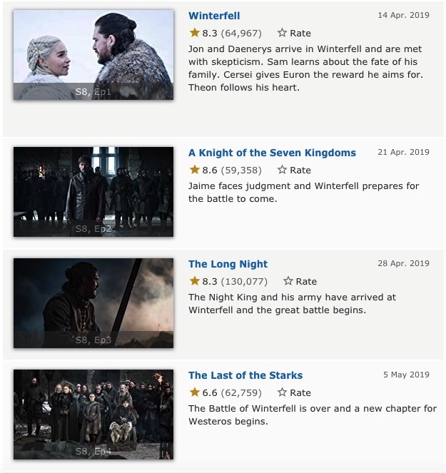 game of thrones season 8 episode 6 imdb