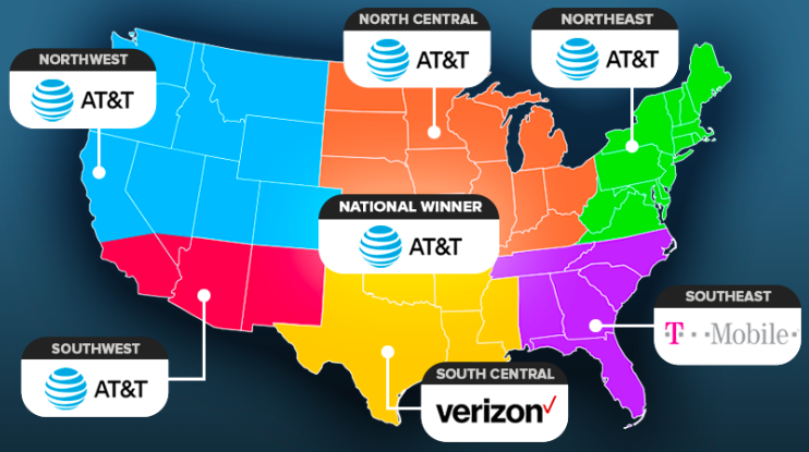 AT&T has this year's fastest US mobile network (thanks to those ...