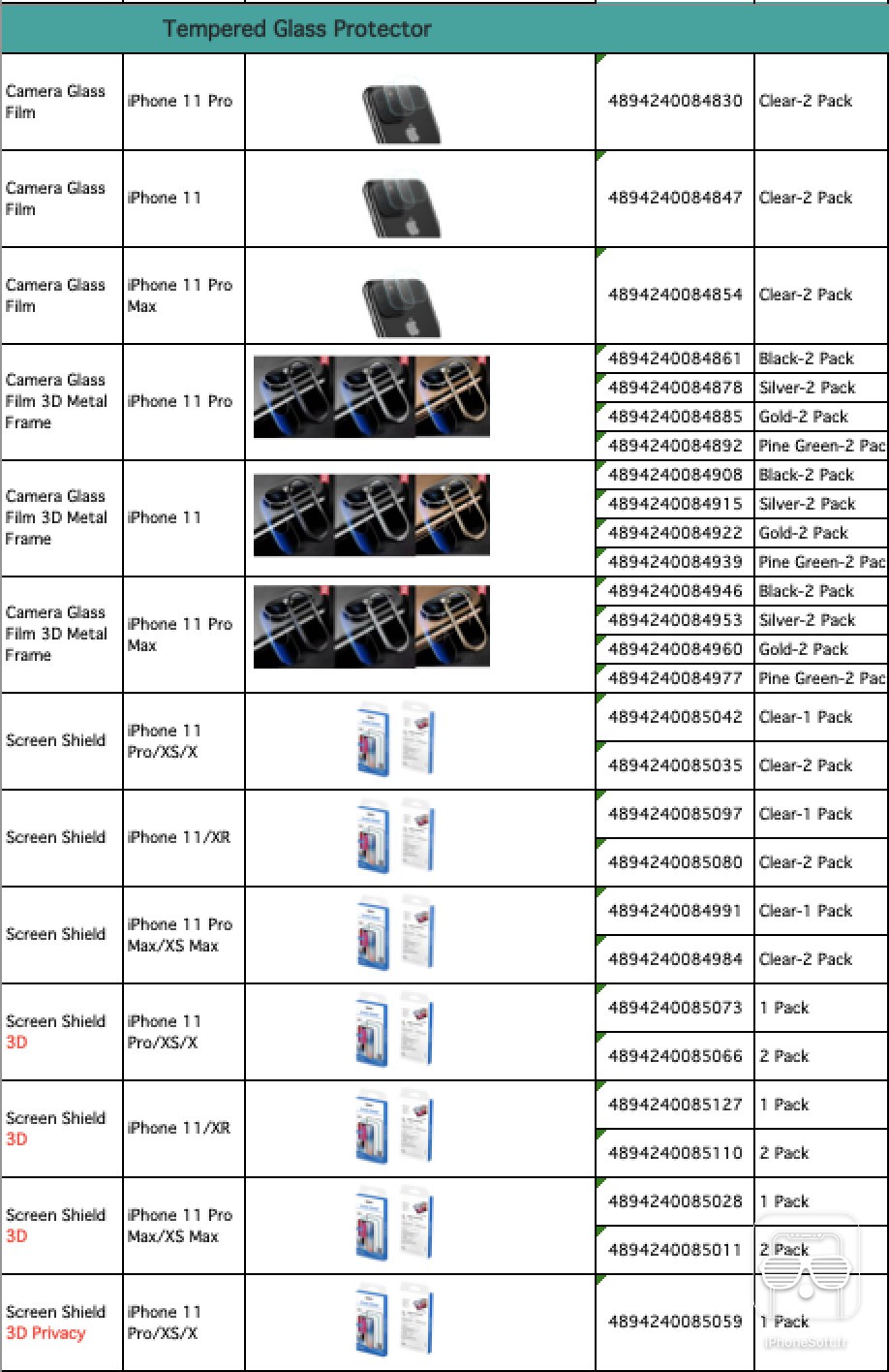 Apple iPhone 11, 11 Pro, 11 Pro Max Announced: Full List of Features