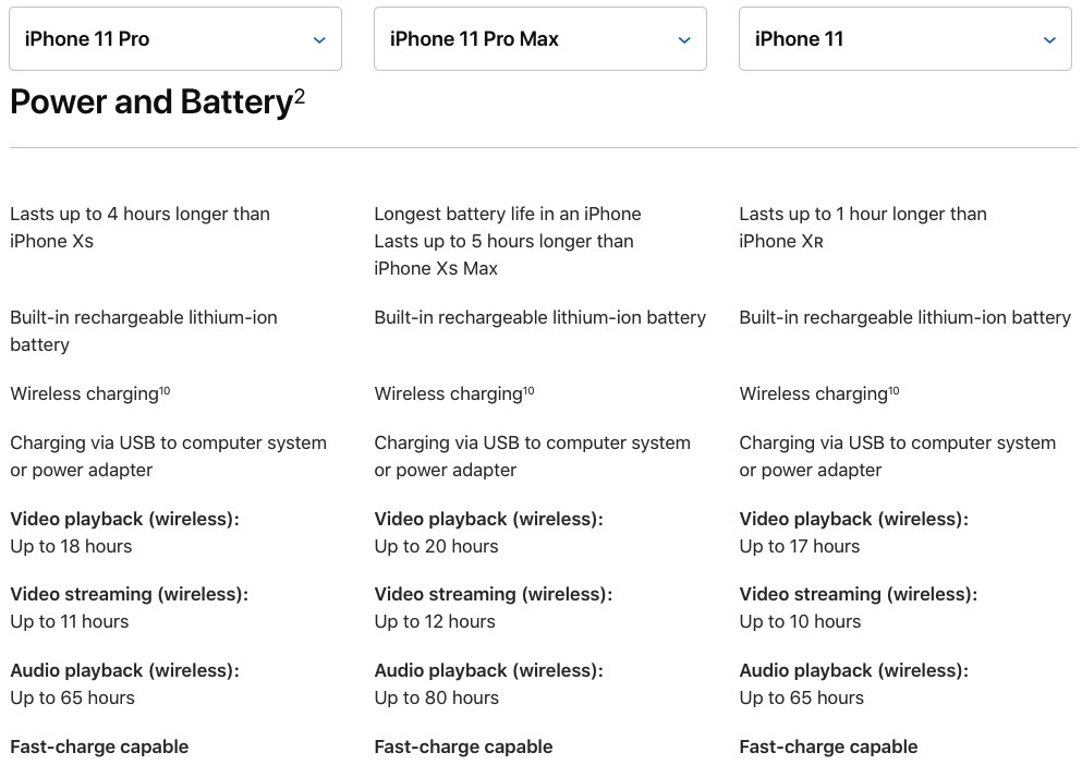 Official Documents Reveal Exactly How Much Bigger Apple S Iphone 11 And 11 Pro Batteries Are