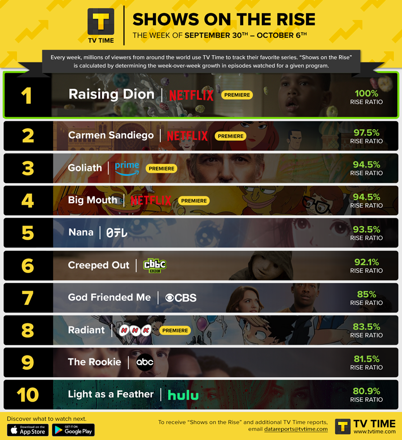 best hulu and netflix shows