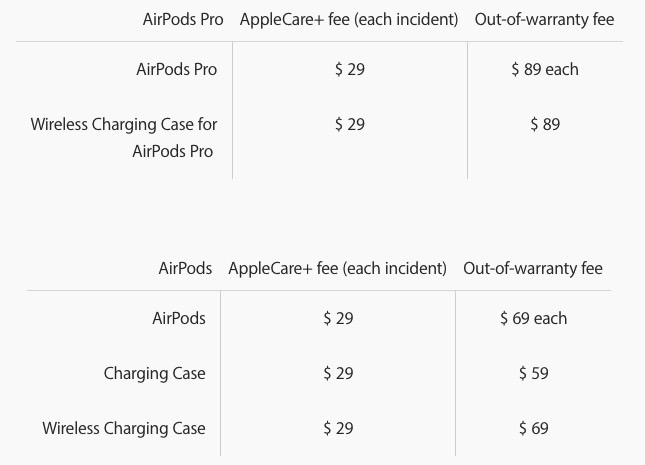 Replacement airpod pro cost new arrivals