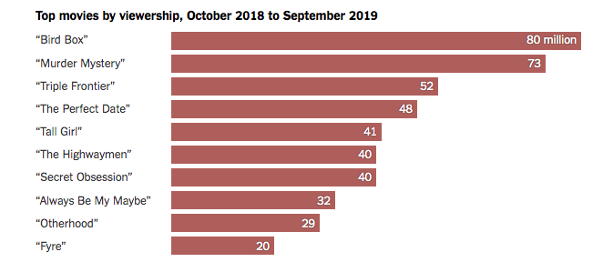 Netflix popular sale series 2019