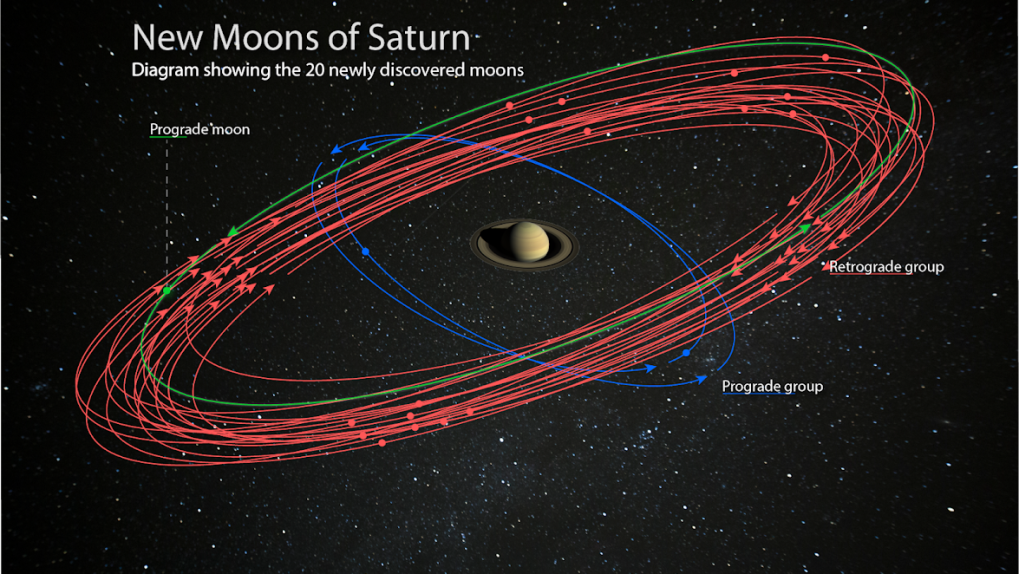 new saturn moons